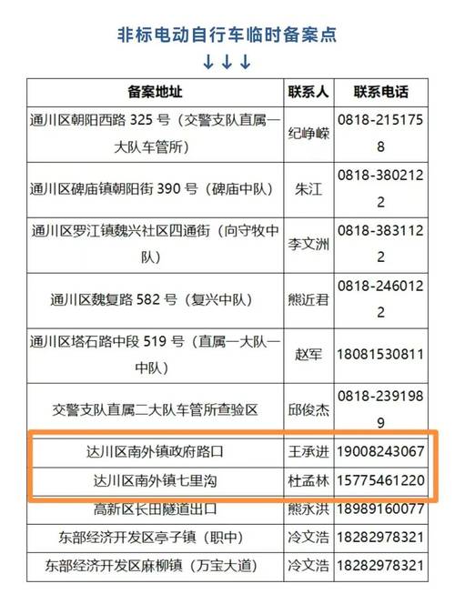 達州機電市場在什么位置，達州市電工維修電話